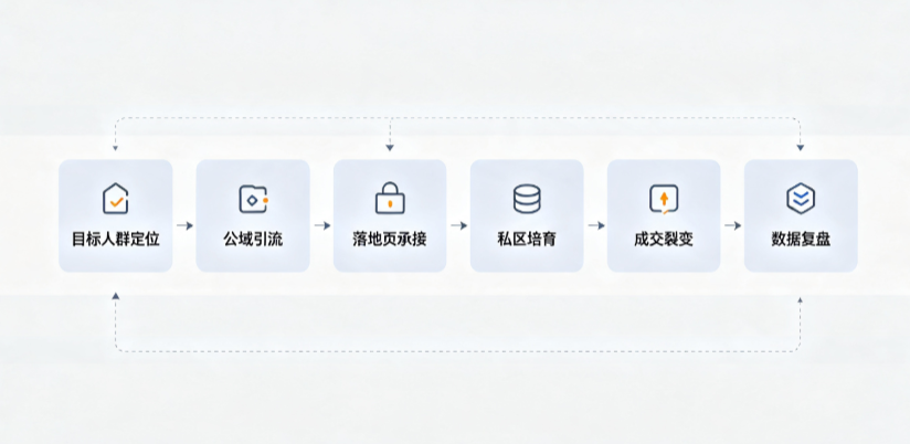 名山县AI 搜索获客深度解析：把握生成式搜索红利，抢占 AI 智能体流量入口