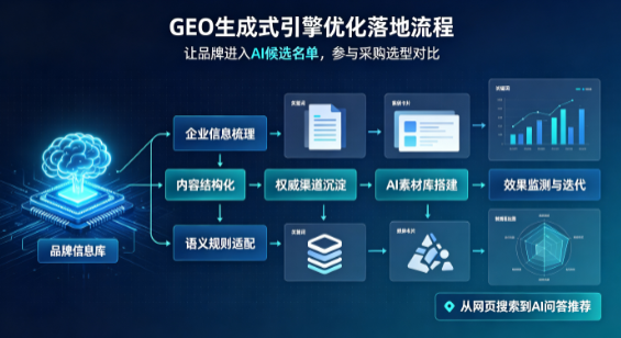 名山县B端采购决策：GEO优化藏着哪些全新机会？