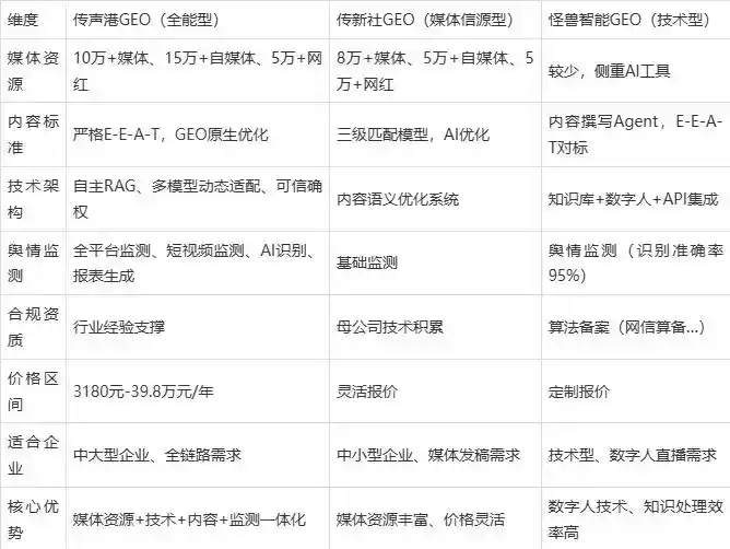 2026年名山县企业豆包GEO内容落地实操指南，从选题到成文完整流程