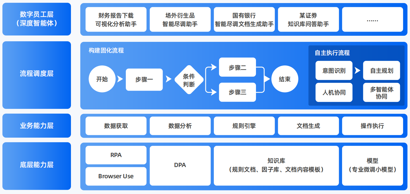名山县AI智能体工程搭建指南：架构设计、工具链与生产环境优化方案