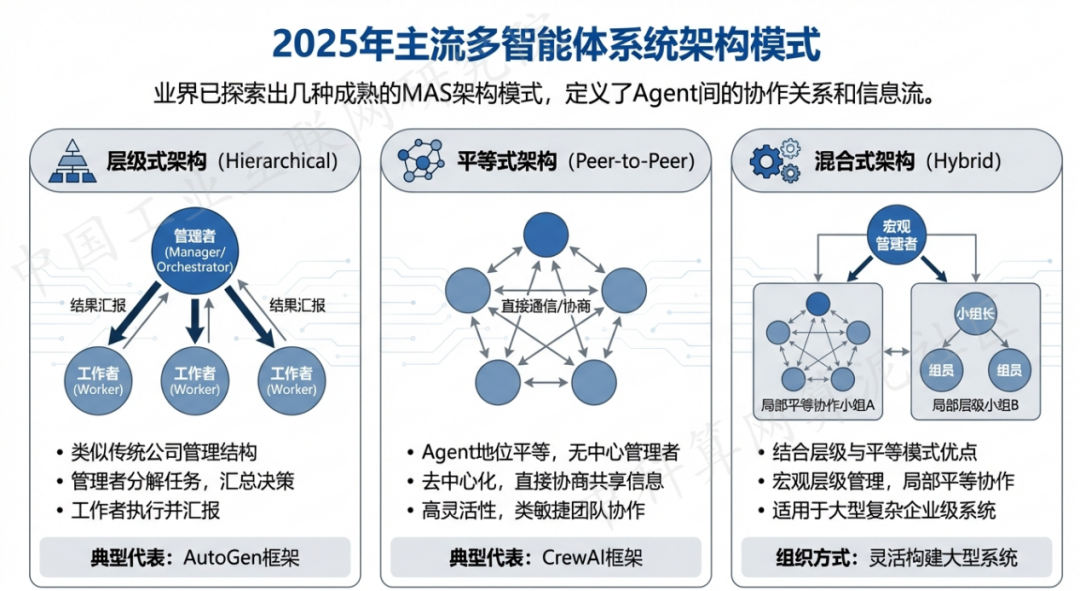 名山县 AI 智能体商业应用探析：智能自主程序助力企业数字化升级