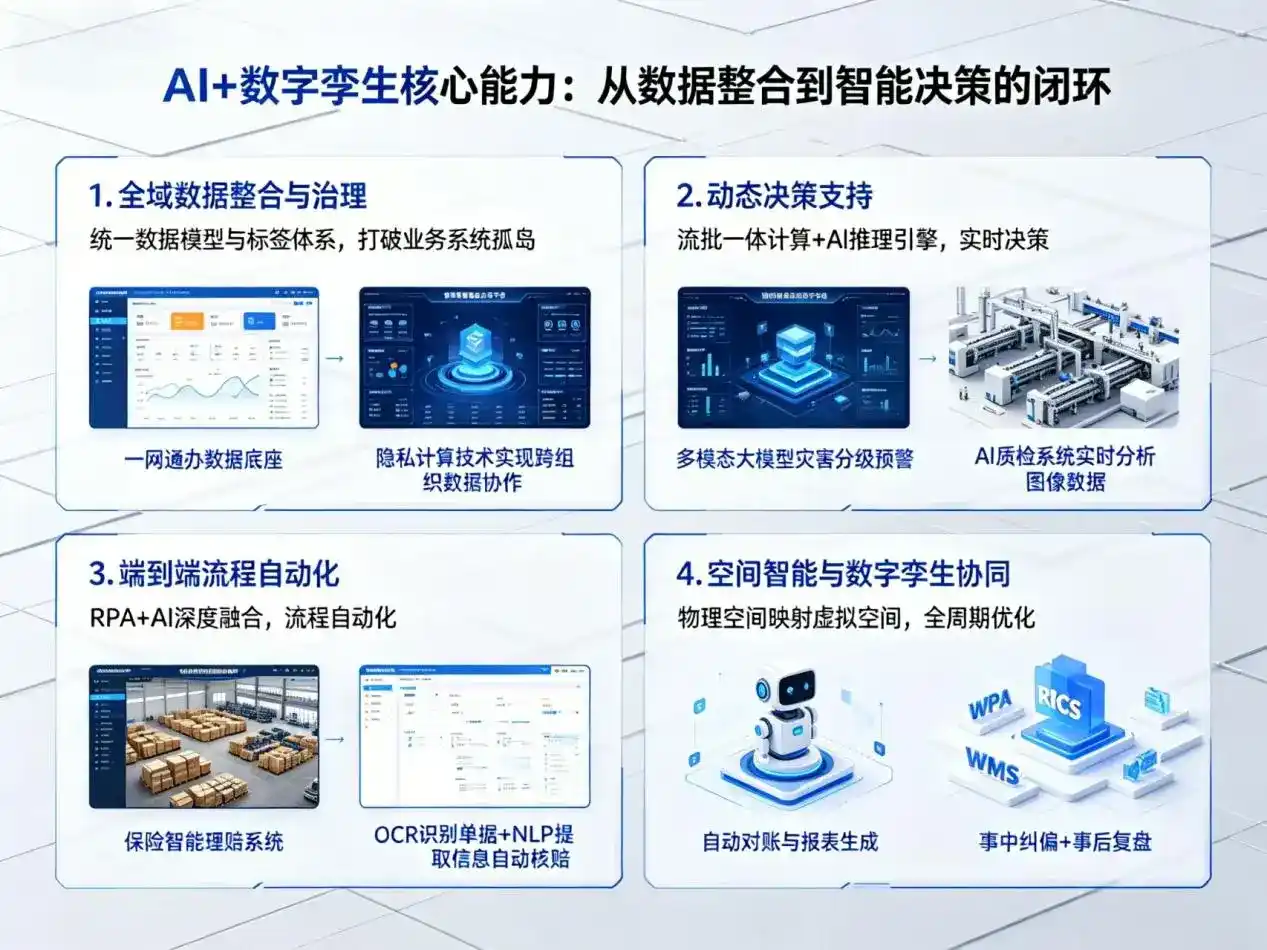 AI大模型落地优化服务｜解决名山县企业大模型响应慢、输出不准、成本偏高问题