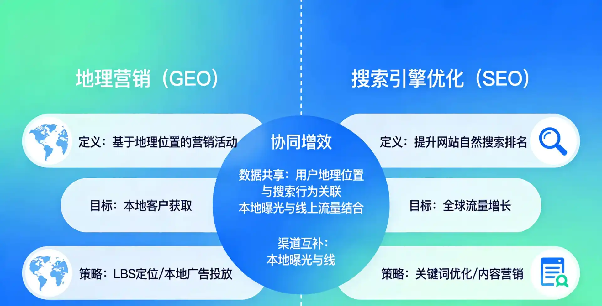 立足名山县，从用户需求与流量逻辑，解读GEO优化的落地价值与应用前景